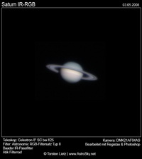 Saturn