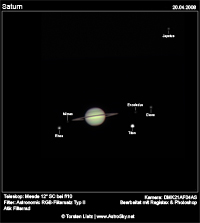 Saturn mit Namen der Monde