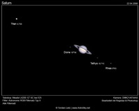 Saturn mit 4 Monden
